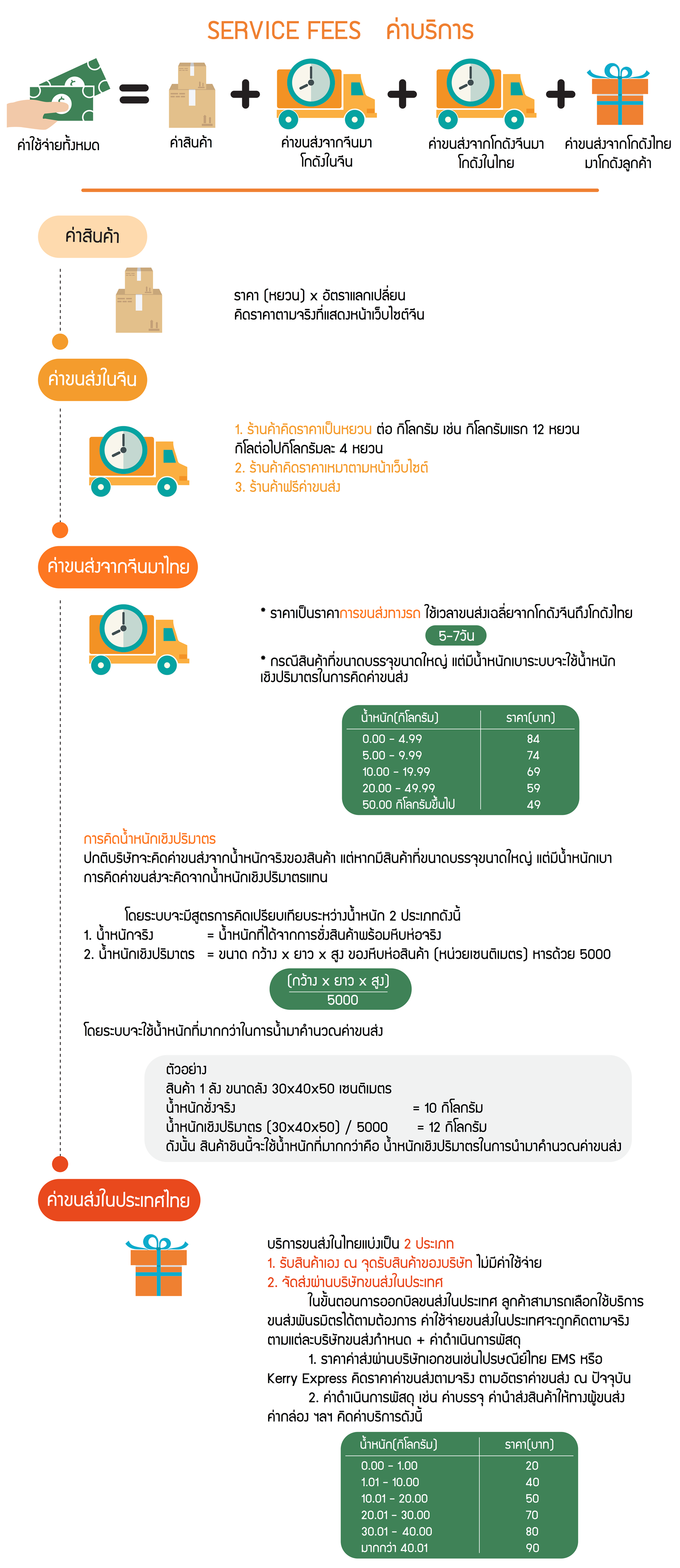 Ezybuy นำเข้า ขนส่ง ชิปปิ้ง สินค้า จีน สั่งของ จากจีน สั่งสินค้า พรีออเดอร์ preorder taobao tmall alibaba ขนส่งจากจีน กวางเจา อี้อู – สั่งซื้อสินค้า preorder นำเข้า เสื้อผ้า กระเป๋า รองเท้า เข็มขัด จากจีน taobao.com , tmall.com , alibaba.com เรทถูก ค่ากิโล ถูกที่สุด  dgtstartup.com